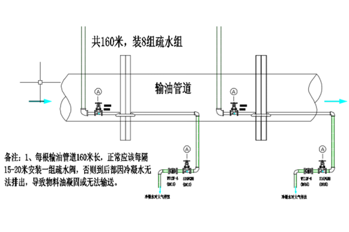 蒸汽疏水阀选型