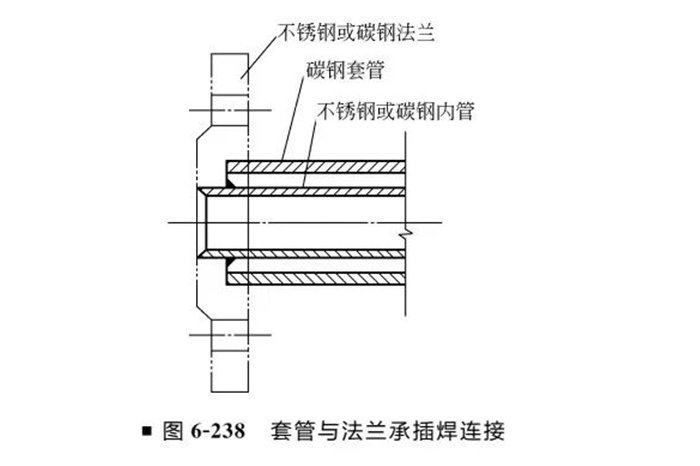 夹套管加热系统设计