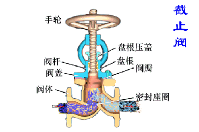 十大常用阀门
