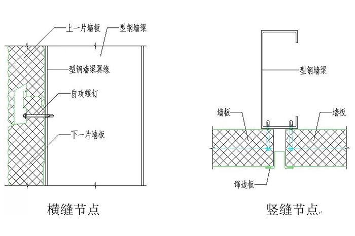 三维图解钢结构各构件和做法大全