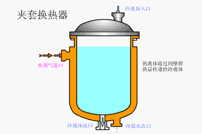 板式换热器与管壳式换热器-山东天泰啤酒设备