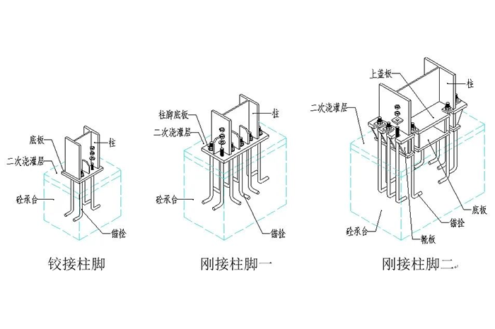 三维图解钢结构各构件和做法大全