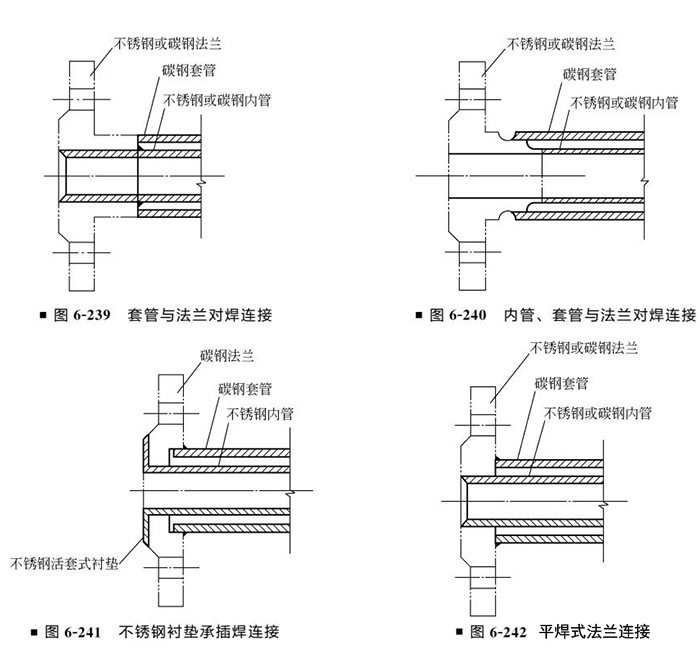 夹套管加热系统设计
