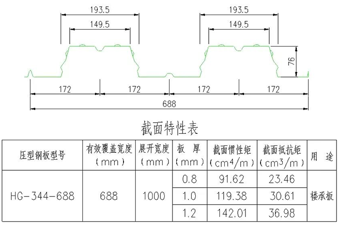 三维图解钢结构各构件和做法大全
