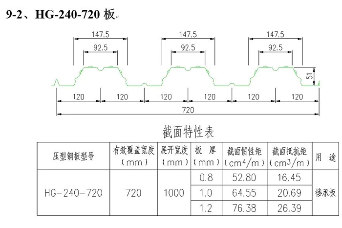三维图解钢结构各构件和做法大全