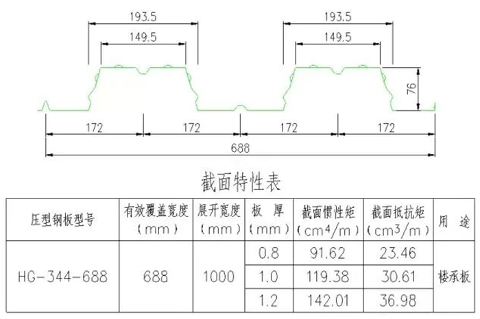 三维图解钢结构各构件和做法大全