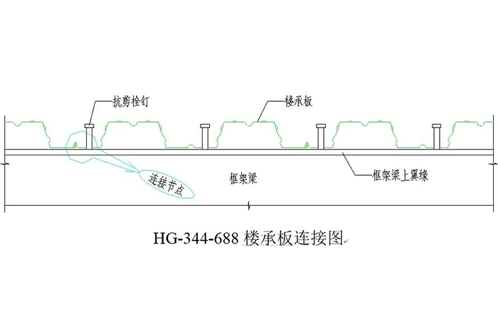 三维图解钢结构各构件和做法大全
