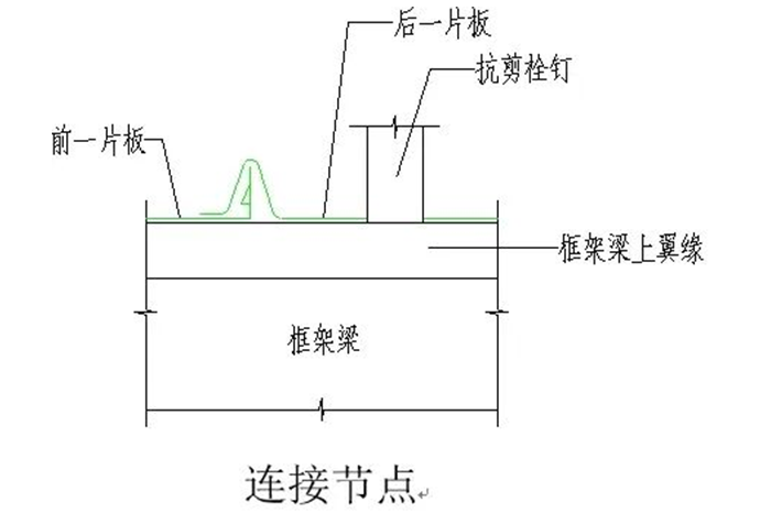 三维图解钢结构各构件和做法大全