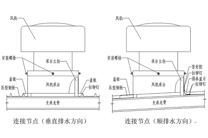 三维图解钢结构各构件和做法大全