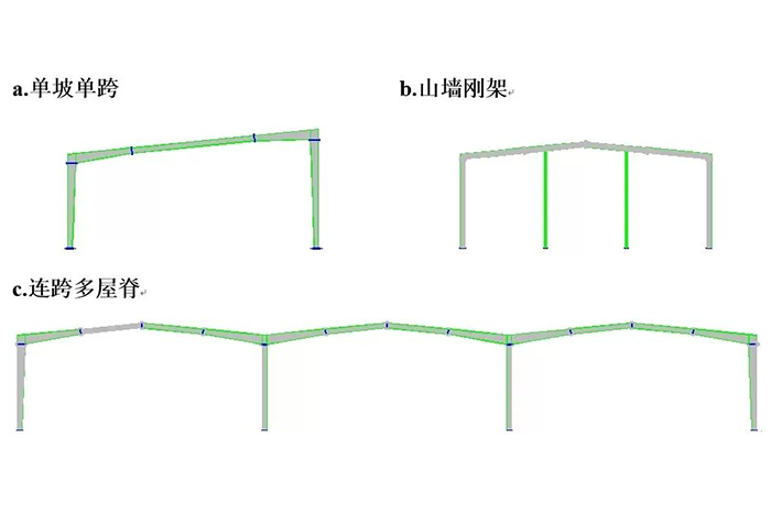 三维图解钢结构各构件和做法大全