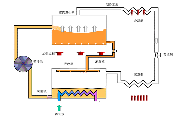 图文详解制冷基础知识