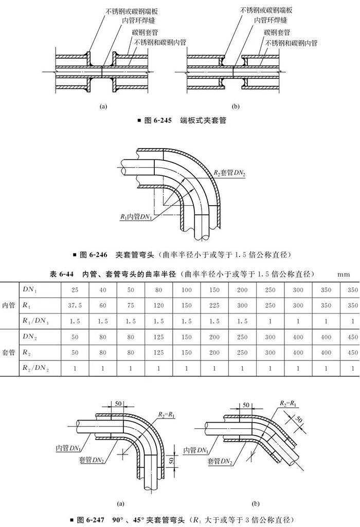 夹套管加热系统设计