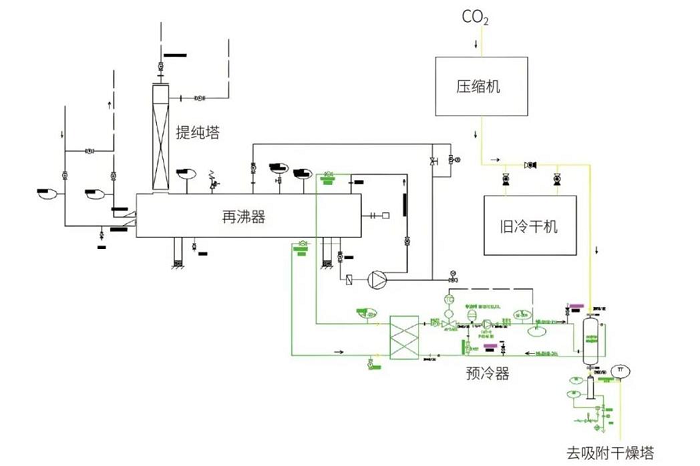 啤酒企业CO₂回收系统-天泰设备