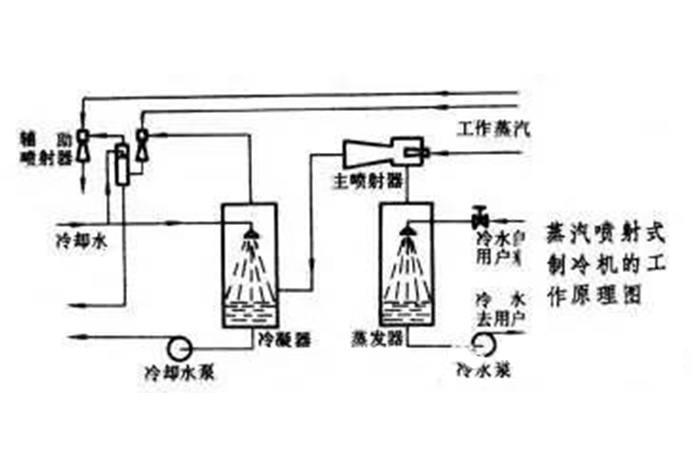 图文详解制冷基础知识