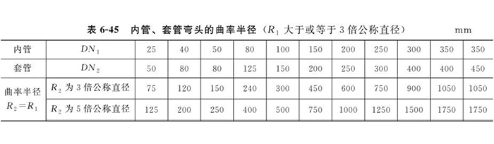 夹套管加热系统设计