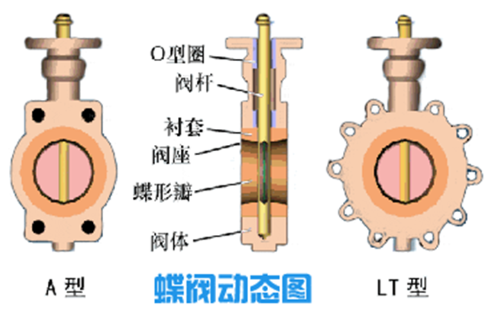 十大常用阀门