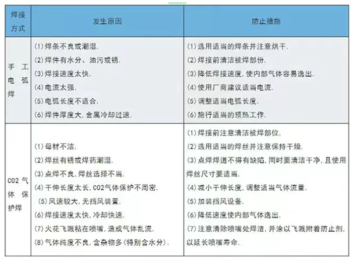 焊缝质量问题及解决方案