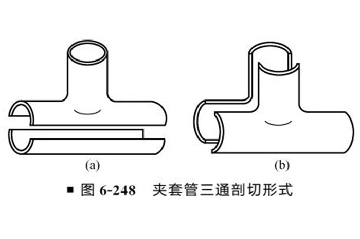 夹套管加热系统设计