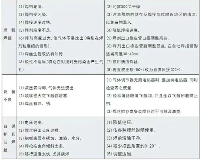 焊缝质量问题及解决方案