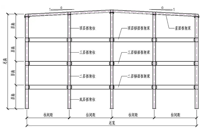 三维图解钢结构各构件和做法大全