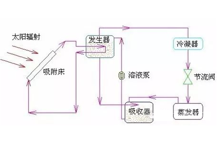 图文详解制冷基础知识