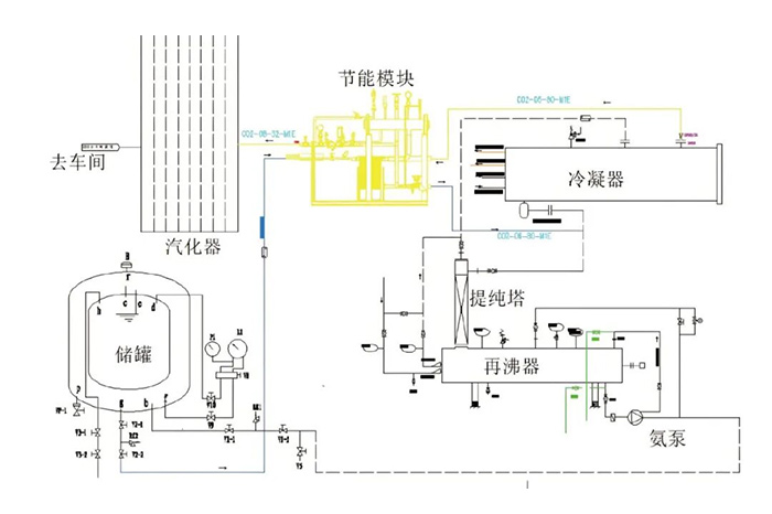 啤酒企业CO₂回收系统-天泰设备