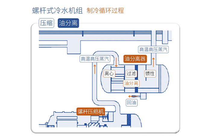 螺杆式冷水机组