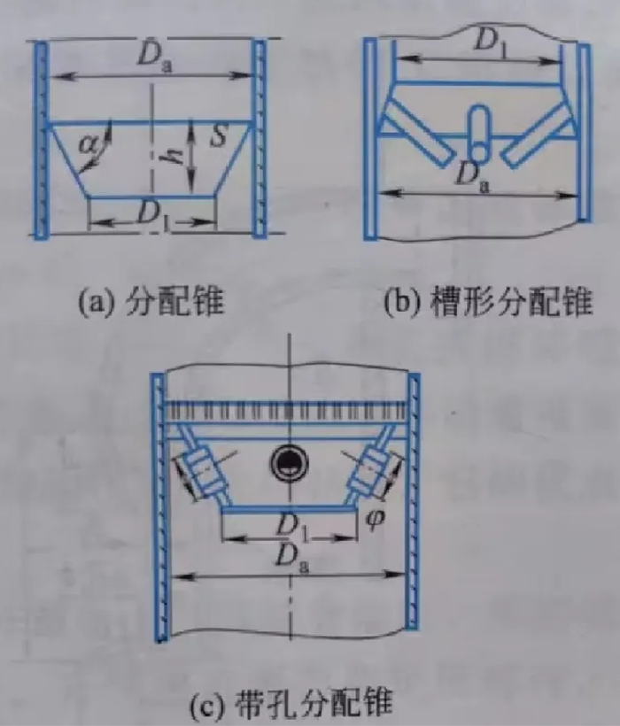 填料塔