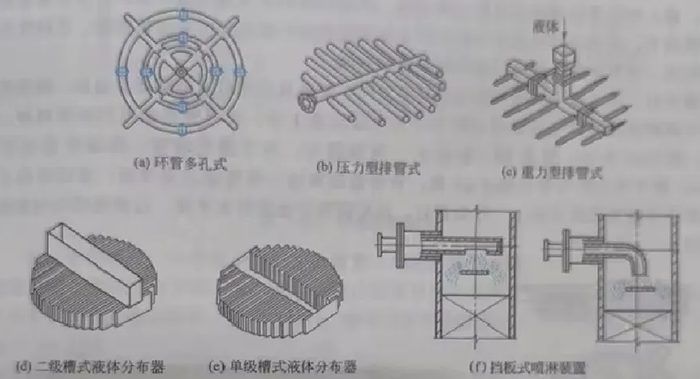 填料塔