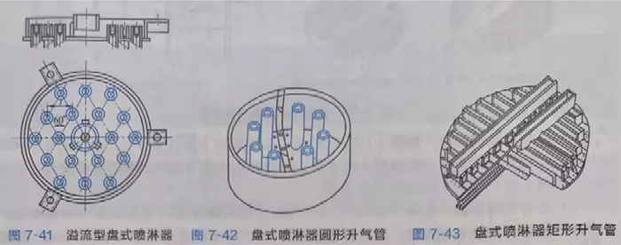 填料塔