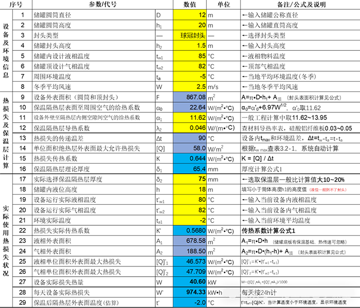 大型储罐保温层作用及厚度、热损失计算