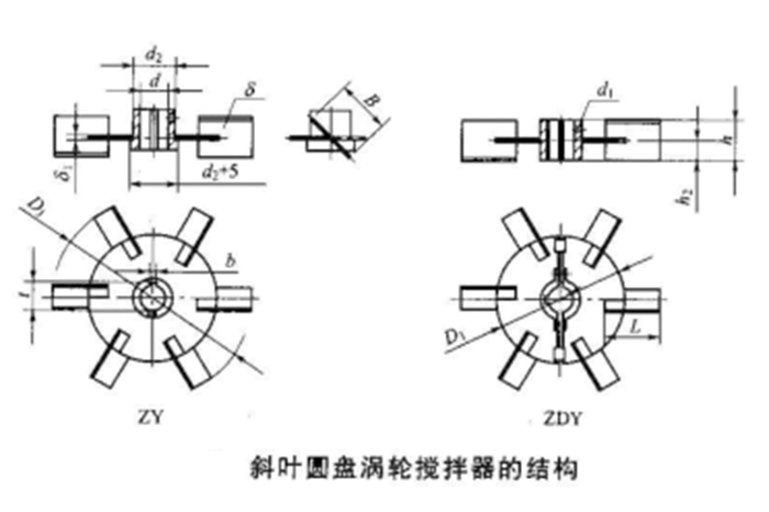 工业搅拌器 6