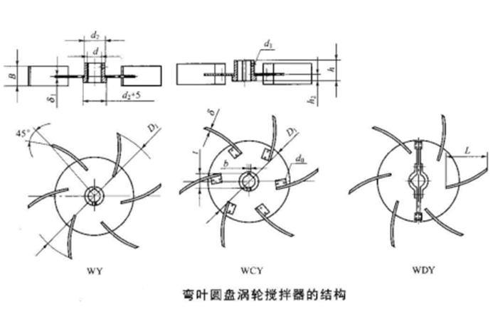工业搅拌器 7