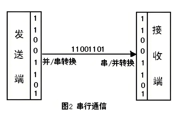 PLC(可编程逻辑控制器)和工控机(Industrial PC,IPC)