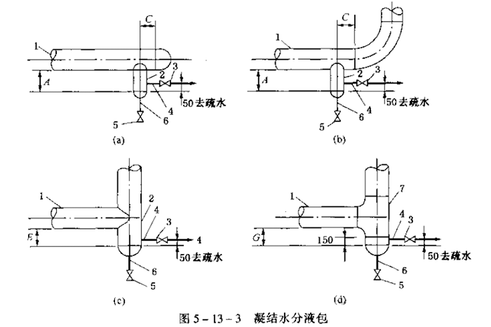 蒸汽管道的疏水