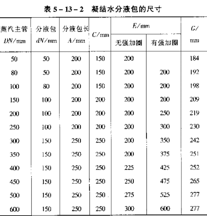 蒸汽管道的疏水