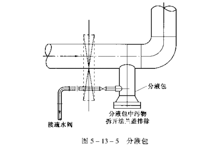 蒸汽管道的疏水