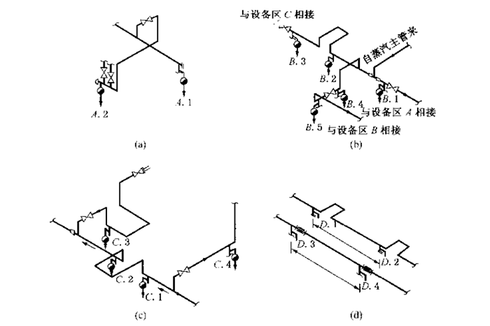 蒸汽管道的疏水