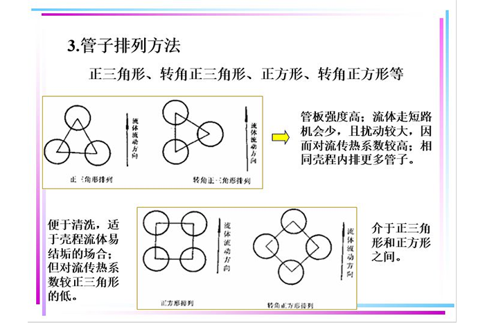 换热器计算方法