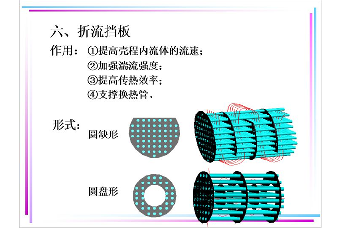 换热器计算方法