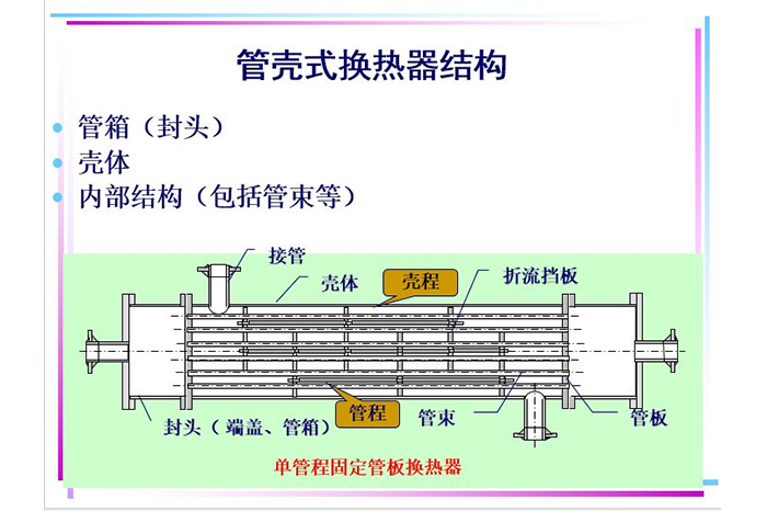 换热器计算方法