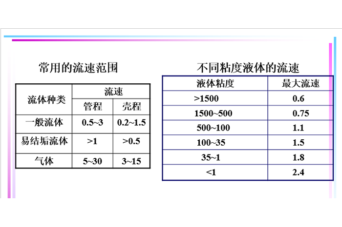 换热器计算方法