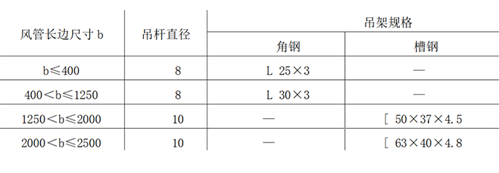 支吊架选型