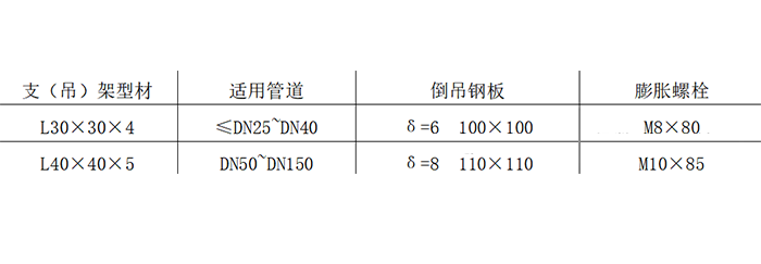 支吊架选型