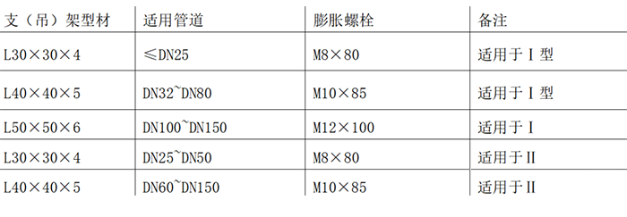 支吊架选型 