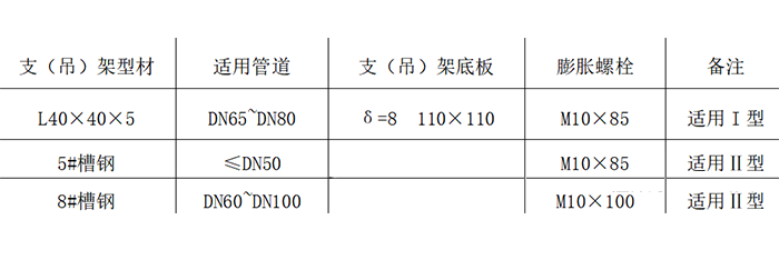 支吊架选型