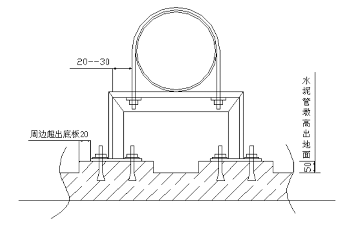 支吊架选型