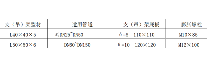 支吊架选型