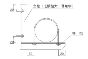 支吊架选型