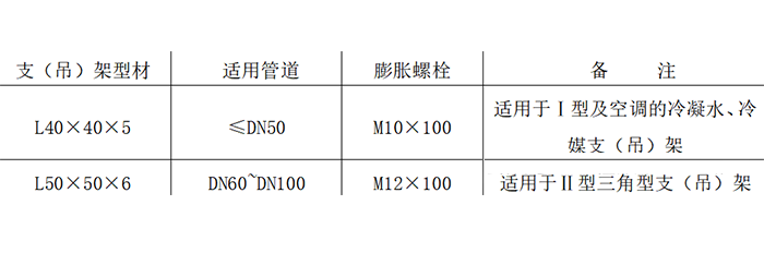 支吊架选型